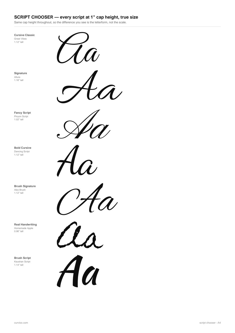 Script chooser page comparing the seven stencil alphabets